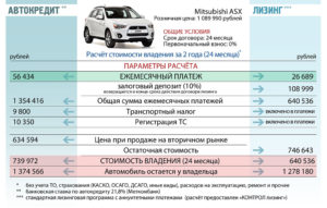 Продажа автомобиля организацией физическому лицу по остаточной стоимости