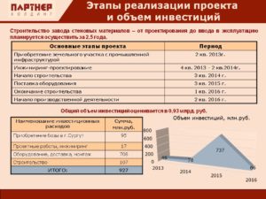 Готовые инвестиционные проекты с расчетами