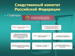 Кому подчиняется следственный комитет города