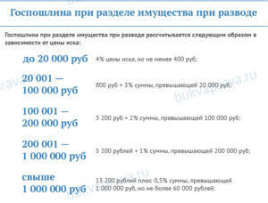 При разделе имущества государственная пошлина