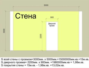 Как посчитать квадратные метры стены