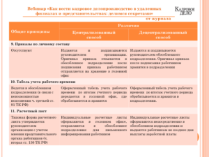 Где хранятся кадровые документы обособленного подразделения