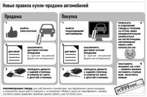 Продажа автомобиля с номерами алгоритм действий