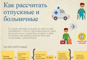 Больничный перед отпуском за 5дней с выплаьой отпускных