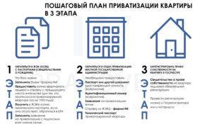 Как приватизировать долю в муниципальной квартире