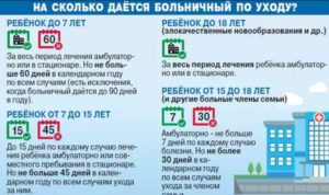 Больничный с детьми до какого возраста