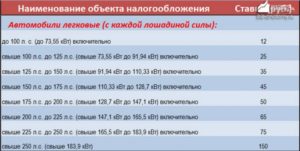 Когда уберут налог по лошадиным силам