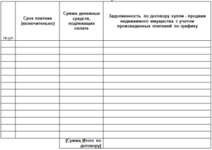 Бланк договора найма квартиры график платежей