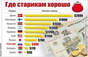 Как получать пенсию в дании