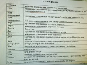 Как указываются степень родства в справка о регистрации