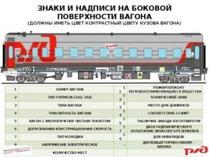 Ржд обозначение вагонов