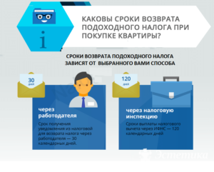 Через сколько времени возвращают налоговый вычет за квартиру