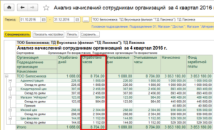Расчет человеко часов для статистики онлайн