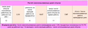 Как рассчитать положенный отпуск при увольнении