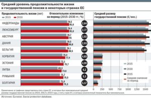 Как получать пенсию в дании
