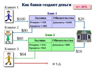 Как создать банк