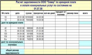 Расчет задолженности по арендной плате для суда образец