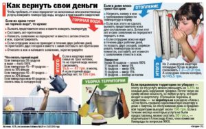 Санпин температура горячей воды в квартире