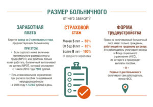 Будет ли оплачиваться больничный в новогодние праздники