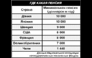 Как получать пенсию в дании