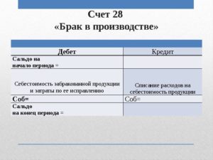 Брак в производстве и его учет