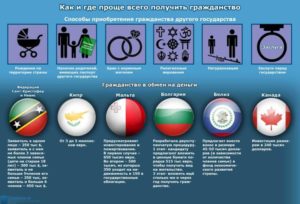 Гражданство ес для россиян какой страны проще получить