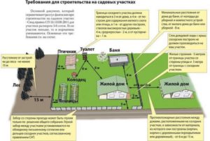 Как проверить наличие незарегистриррванных построек на земельном участке