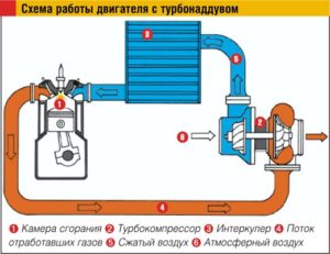 Как проверить давление турбины дизельного двигателя грузовика
