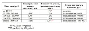 При разделе имущества государственная пошлина