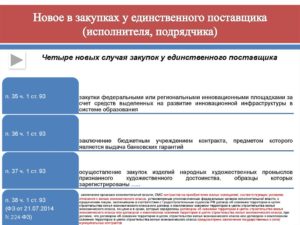 Исполнитель или подрядчик как правильно