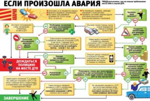 Если второй участник дтп не является в группу разбора