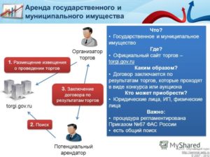 Как участвовать в торгах по продаже муниципальной собственности физическому лицу