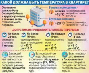 Санпин температура горячей воды в квартире