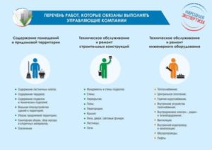 Как затребовать правильно отчет в ук на мкд
