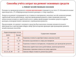 Расходы на ремонт собственного административного здания проводка